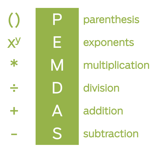 valuecreationvector-pedmas