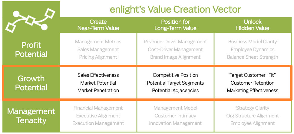 VCVMatrix-GrowthPotential-New